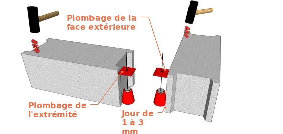 Le plombage de la tête d’assise du premier rang