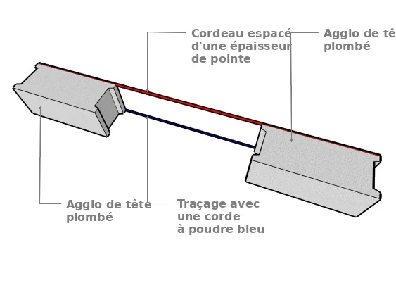 L’alignement et le traçage