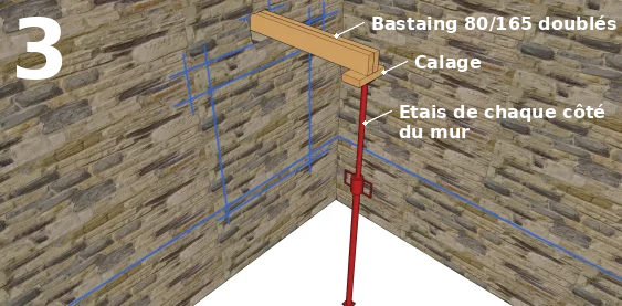 La pose de l’étaiement