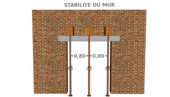 L’étaiement correcte