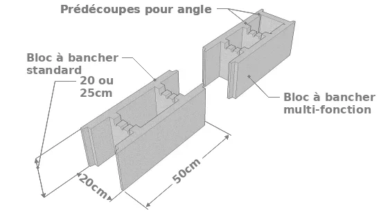 Bloc bancheur 50 x 20 x 20 [cm] ou bloc bancheur 50 x 20 x 25 [cm]