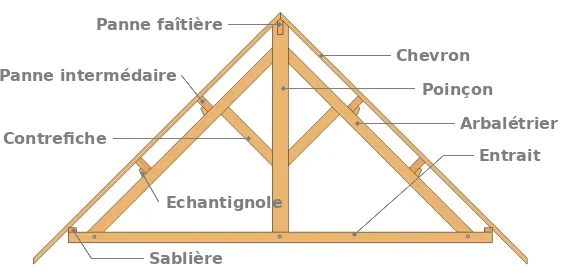 La ferme latine