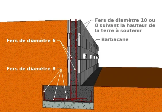 Un mur en bloc à bancher