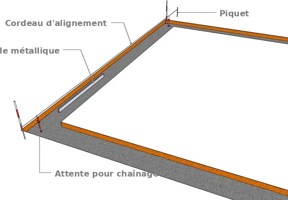 Les détails de mise en œuvre