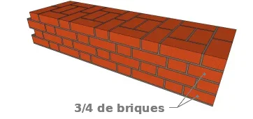 L’appareillage anglais mur de 45 cm