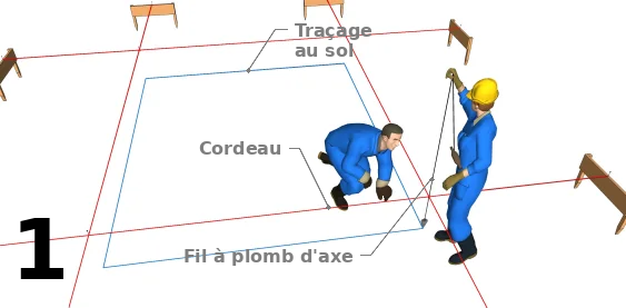 Le traçage au sol