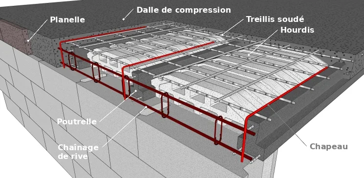 Les planchers à poutrelles et hourdis