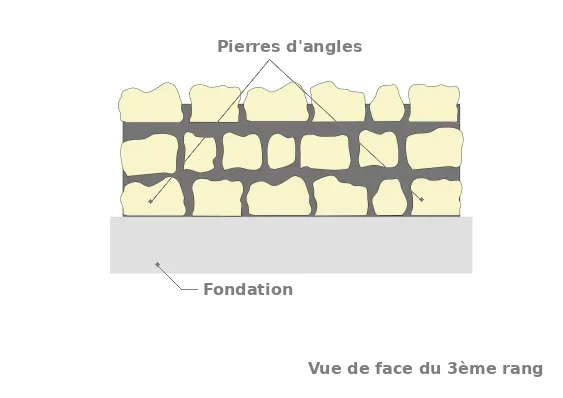 La troisième assise