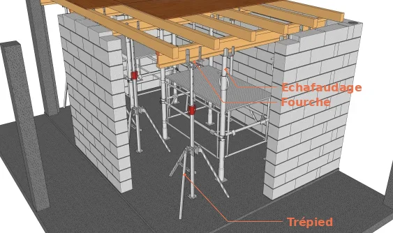 L’étaiement de la structure du coffrage