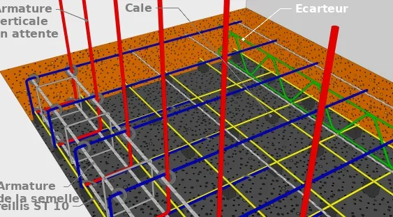 Détails sur la disposition des armatures