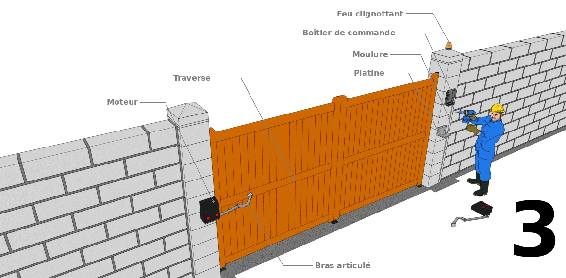 L’installation du moteur à bras