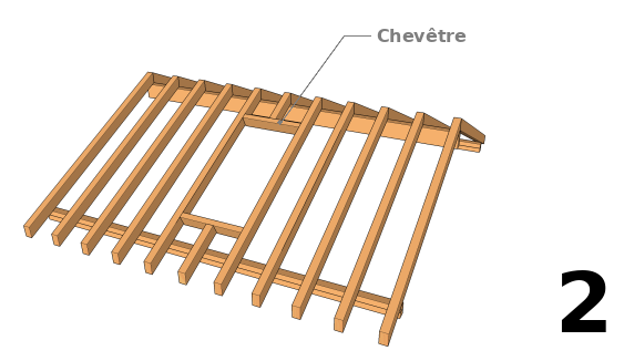 Installer des chevêtres