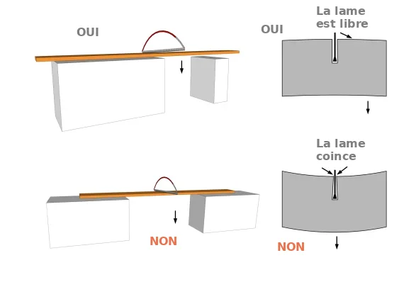 Le poste de travail