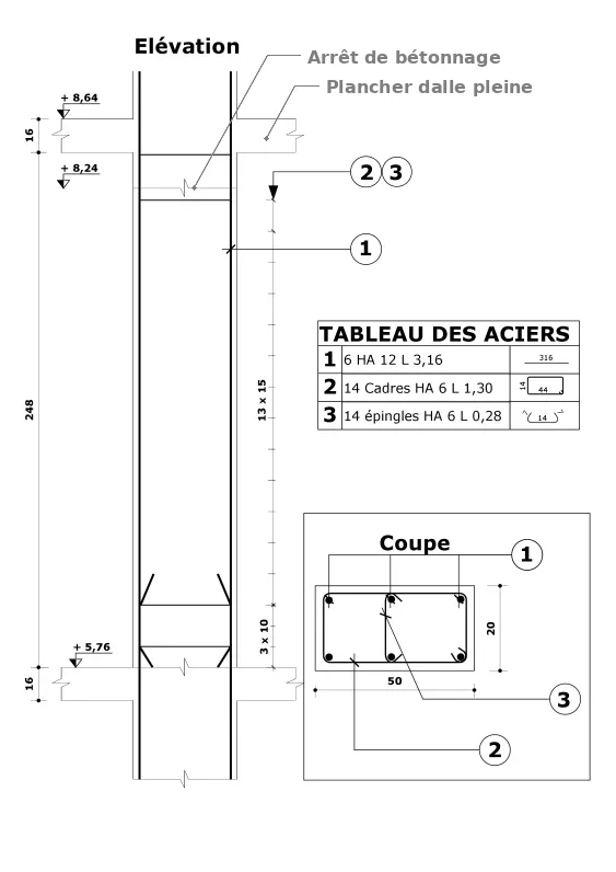 Méthode 2 (la méthode simplifiée)