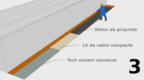 La mise en place du tout-venant concassé, du lit de sable et du béton de propreté