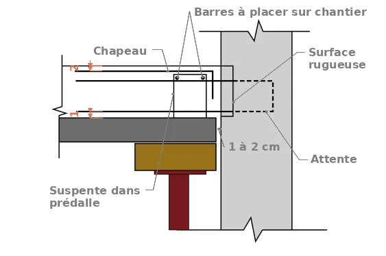 Prédalle suspendue à un voile