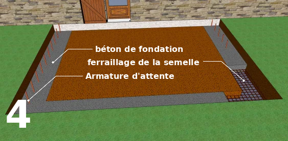 Les fondations