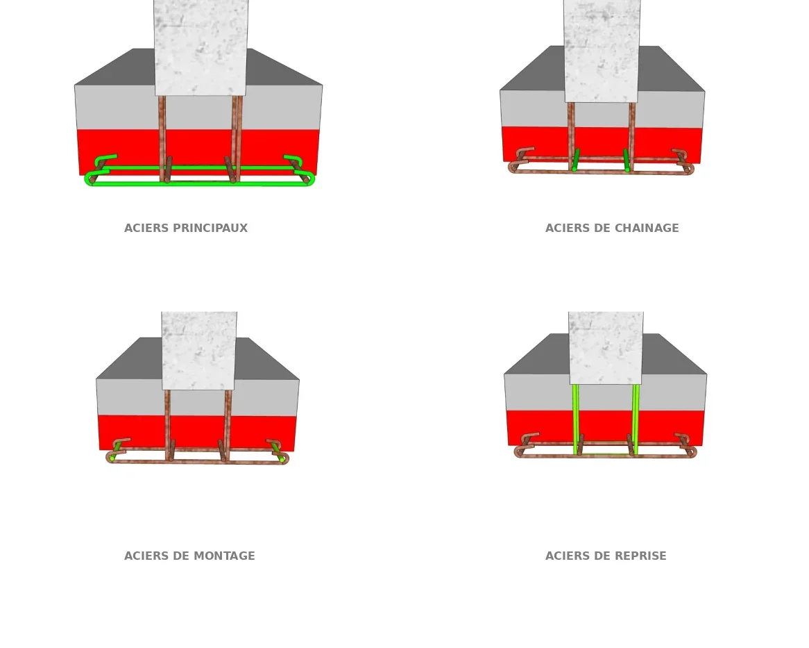 Les dispositions constructives minimales