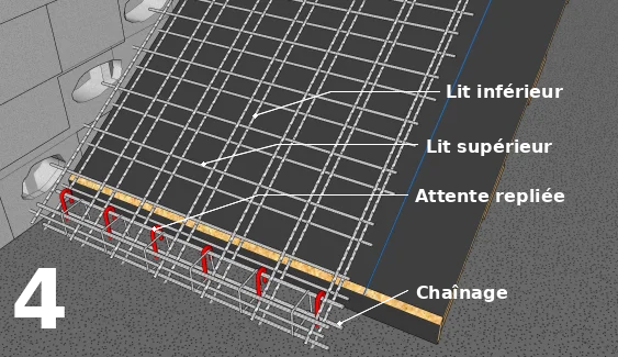 Les ferraillages au niveaux de la base