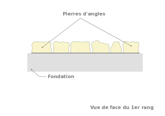 La première assise