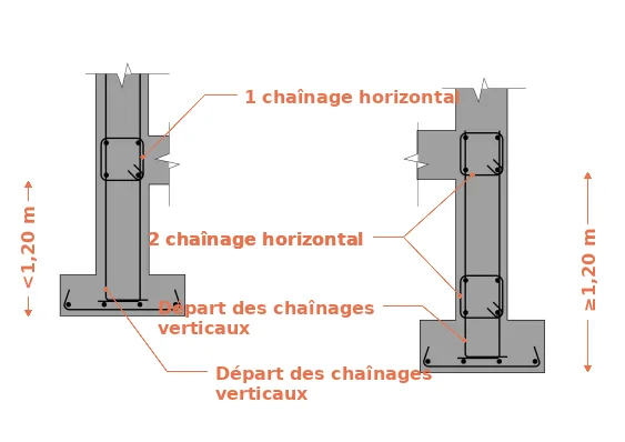 Le plancher sur vide sanitaire