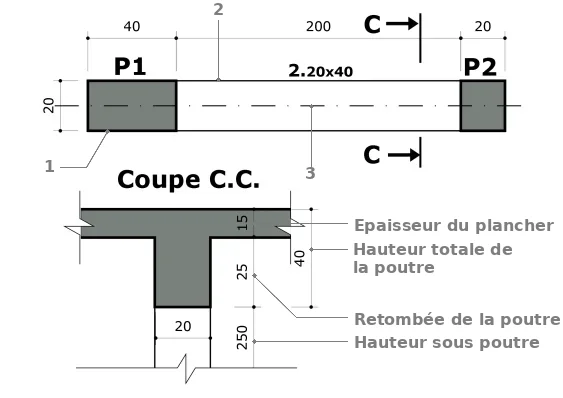 Repérage des poutres