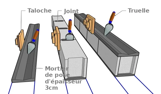 Les joints horizontaux ou le mortier de pose