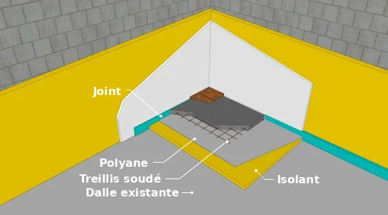 La pose en sous chape avec ITI