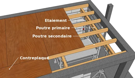 Les composants du coffrage d’une dalle pleine