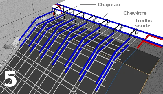 Les ferraillage au niveau de la poutre ou la chevêtre