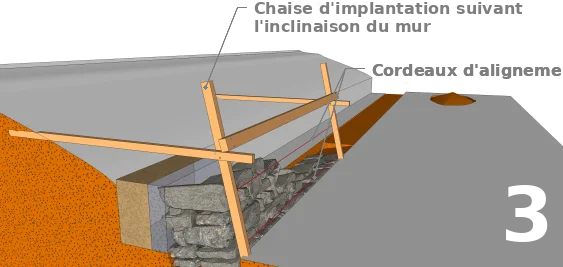 Alignement du mur