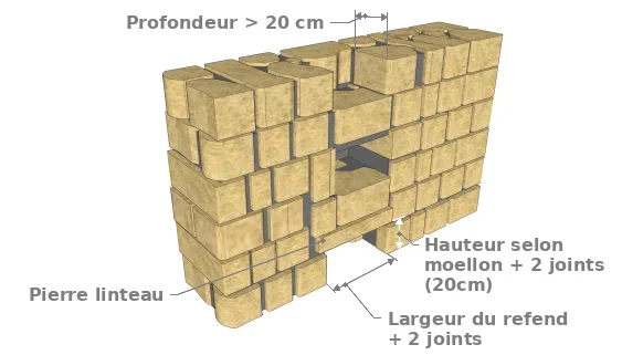 Les arrachements