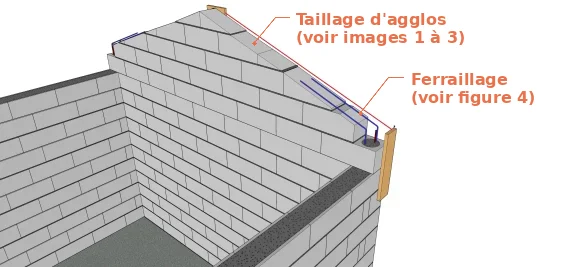 Le ferraillage de l’arase