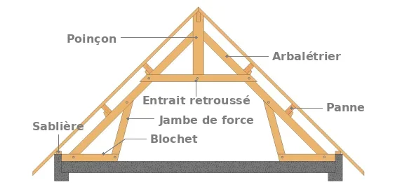 Une ferme sur dalle en béton non surélevée