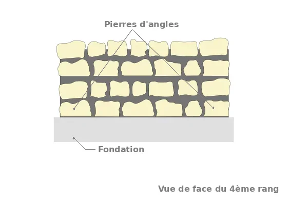 La quatrième assise