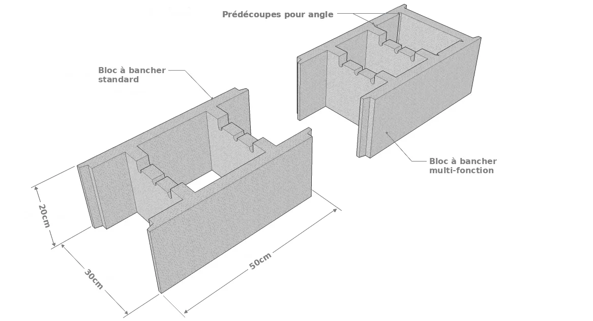 Bloc bancheur 50 x 30 x 20 [cm]