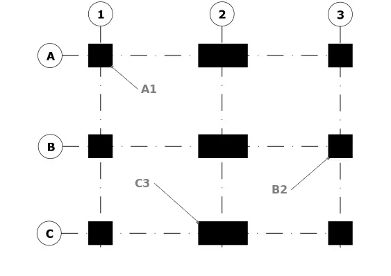 L’intersection des axes