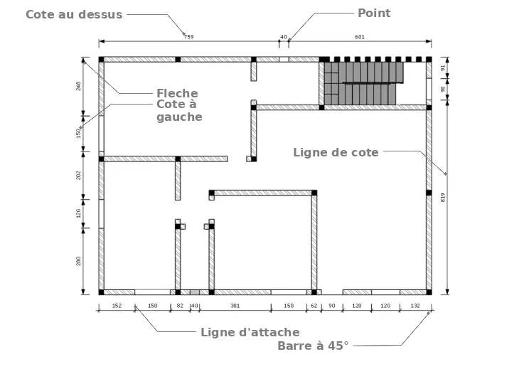 Les éléments de la cotation.