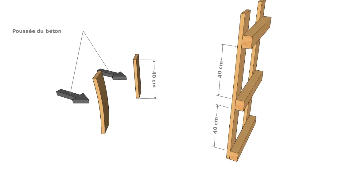 La planche