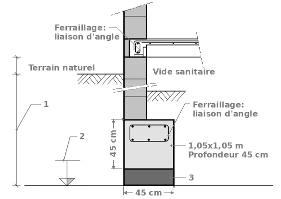 Fondation en limite de propriétés