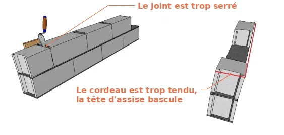 L’erreur à éviter lors du montage des agglos