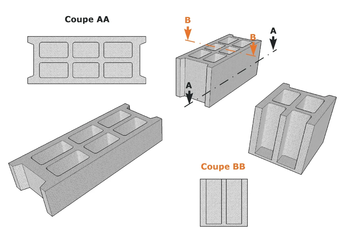 Les coupes