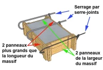 Réalisation du coffrage