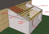 Exemple d’une extension avec toiture mono-pente