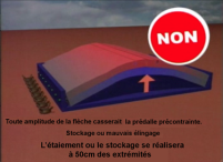 Fissure due au mauvais stockage 