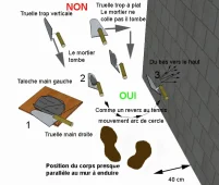 Les mouvements de l’enduiseur