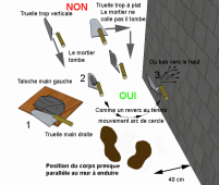 Les mouvements de l’enduiseur