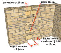 Les arrachements