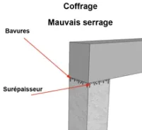 Coulage et vibration