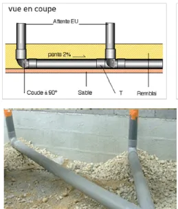 Lors de la pose de canalisations humides, que doit on éviter en fond de fouille ?